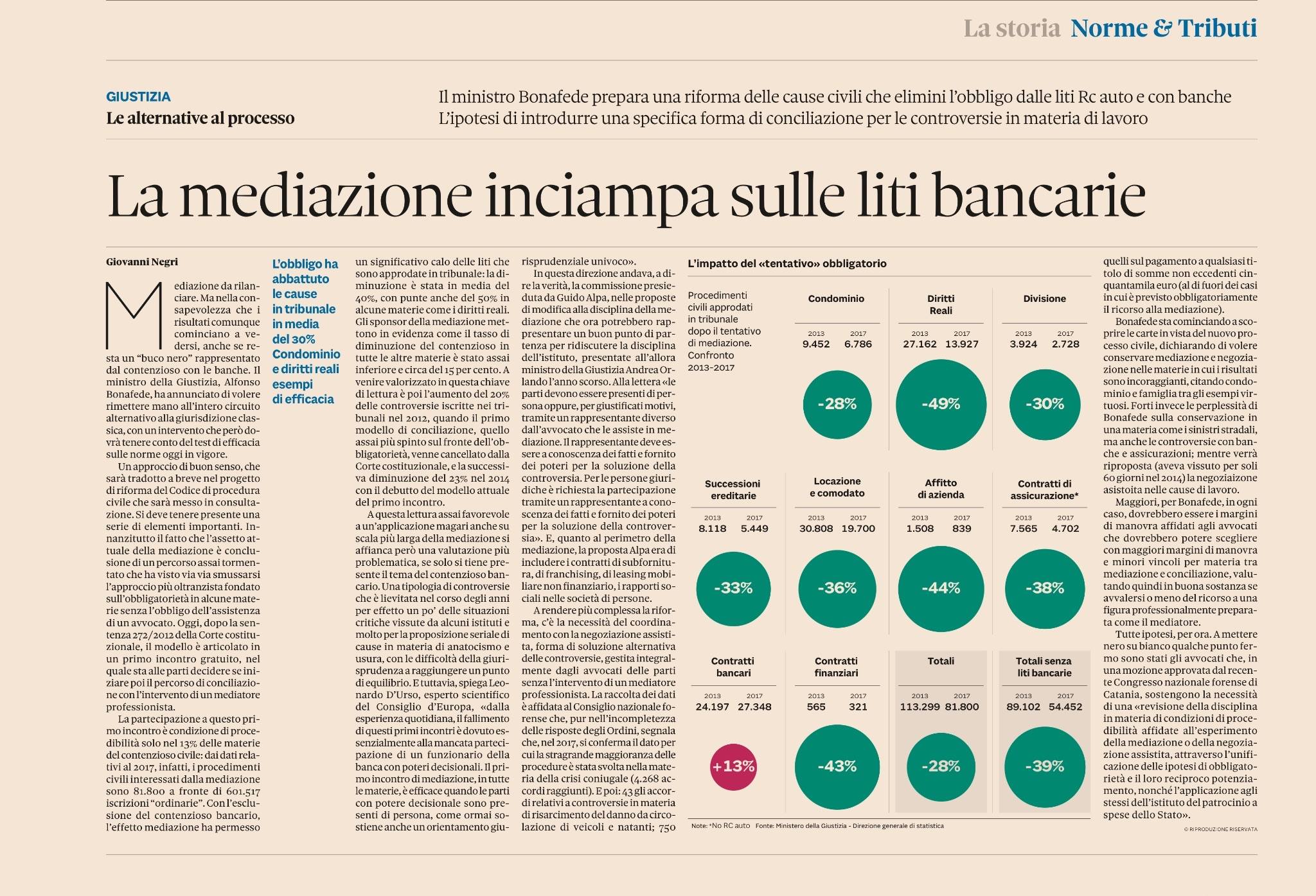 La Mediazione obbligatoria ha abbattuto le cause in media del 30%